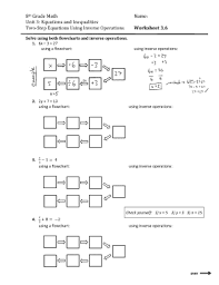 47 Accurate Flowchart For Solving Linear Equations