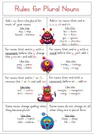 Rules For Plural Nouns Here Is A Simple A4 Poster To Help