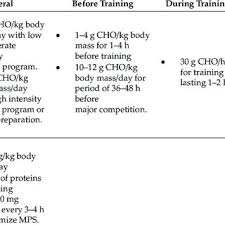 nutrition for female soccer players
