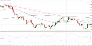 Eur Usd Technical Analysis Descending Trendline To Keep The