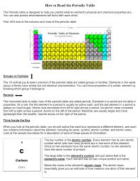periodic table info