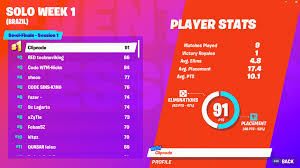 The fortnite world cup finals are approaching. Fortnite World Cup Open Qualifiers Solo Week 1 Scores And Standings Dot Esports
