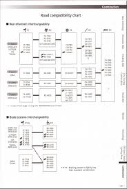 23 Correct Shimano Brake Compatibility Chart