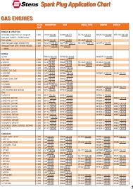 Spark Plug Application Chart