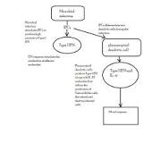 Image result for what is the function of cytokines? course hero