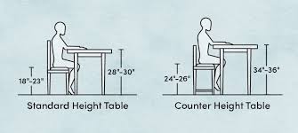 How To Find The Perfect Dining Table Height Wayfair