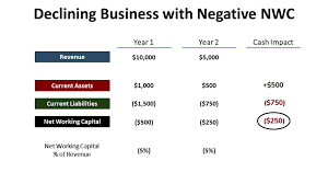 Negative Working Capital Made Easy