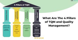 4 pillars of tqm and quality management