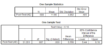 sle spss t test output tables the
