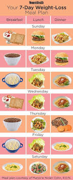 Diet Chart To Reduce Weight Very Fast Healthy Diet Chart To