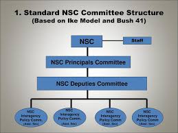 National Security Decision Making Structure Ppt Download