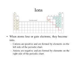 Periodic Table Notes Unit 3 Notes Ppt Download