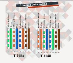 Ethernet wire color code can offer you many choices to save money thanks to 21 active results. Ethernet Wall Plate Rj45 Wiring Diagram Ethernet Get Free Image Ethernet Cable Color Code
