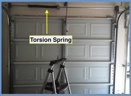 what are garage door torsion springs