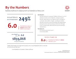 Beiersdorf Annual Report     Case study on Behance   Print    