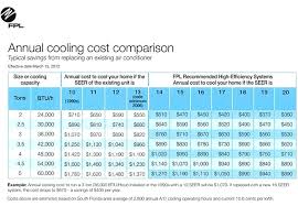 Air Conditioner Ratings 3core Co