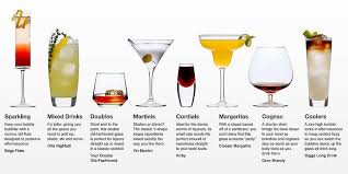 Glassware Types Based On Drink Types