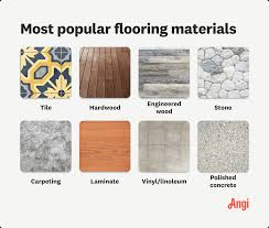 average flooring installation cost in