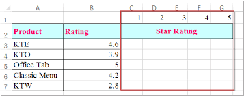 five star rating system in excel