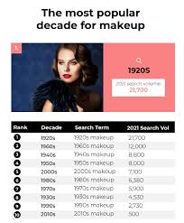 por decades for makeup beauty