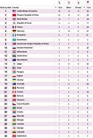 Bernard , emily williams and meghan busse is taken from an article by camila gonzales. Yorkshire At Number 7 In The Olympics Medals Table Http Orbittower Org Uk 367 Yorkshire Olympics Medal Table