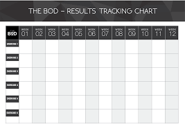 Results Record Chart The Bod