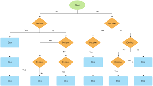 Get free programming flowchart generator now and use programming flowchart generator immediately to get % off or $ off or free shipping. Online Flowchart Tool
