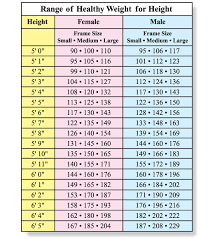 Ideal Weight Chart For Women Ageless Proper Weight For Women
