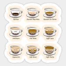 Coffee Cup Sizes Chart Buurtsite Net