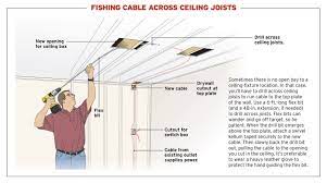 pulling cable vs fishing cable fine