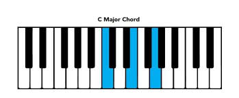 Piano Chord Chart Basic Chords And Intervals