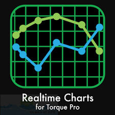 Realtime Charts For Torque Pro V1 13 Free Download Oceanofapk