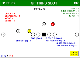 Breaking Down An Opponent Matchquarters Artofx