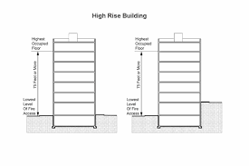 high rise building definition fontan