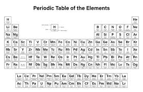 periodic table 1 diagram quizlet