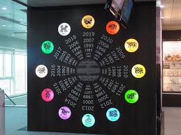 Hd Wallpaper Black And Multicolored Zodiac Chart Zodiac