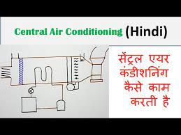 central air conditioning hindi how