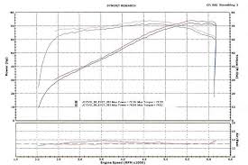 Stage 1 Carburetor Tuner Kit Harley Performance