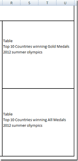 2008 2012 Summer Olympics Medal Count Dashboard Part 2