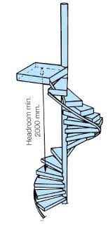 Two intersecting landings at right angles to each other loads on areas common to both spans may be divided equally between spans bending moment shear force. How To Design A Spiral Staircase Step By Step Custom Spiral Stairs