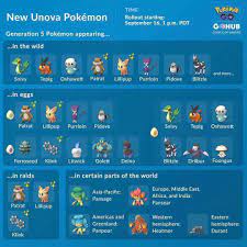 The world of Pokémon GO expands with Pokémon originally discovered in the  Unova region! (Gen 5 starts today)
