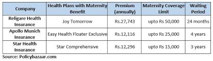 Health Insurance Plans With Maternity Benefits Should You