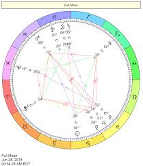 Moon Conjunct Sextile Trine Square Opposition Saturn Aspects