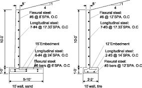Structural Design Of Retaining Wall