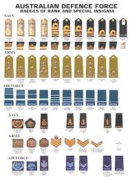 Badges Of Rank Australian Navy Army Air Force