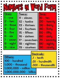 Numbers In Word Form Poster Numbers In Word Form Math