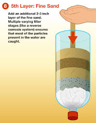 how to make a water filter h2o