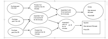 The Process Diagram For Two Products Made By B N I