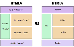 html5 css and css3