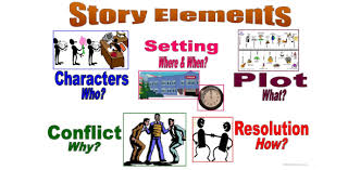 story elements quiz test your